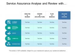 Service Assurance Analyse And Review With Technical Security And Services