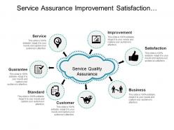 Service assurance improvement satisfaction and guarantee