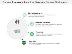 Service Assurance Incentive Structure Service Customers Final Decision