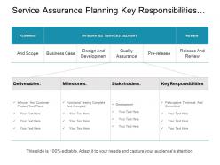 Service assurance planning key responsibilities and review