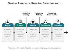Service assurance reactive proactive and innovating