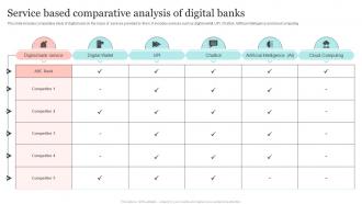 Service Based Comparative Analysis Of Digital Banks