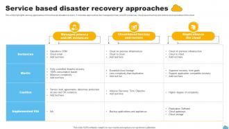Service Based Disaster Recovery Approaches