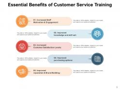 Service Benefits Solutions Business Analytics Reliability Scalability