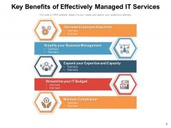 Service Benefits Solutions Business Analytics Reliability Scalability