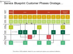 Service blueprint customer phases onstage actions technology