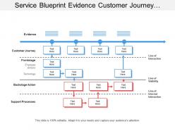 Service blueprint evidence customer journey line of interaction