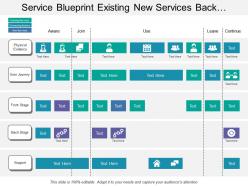 Service blueprint existing new services back stage support
