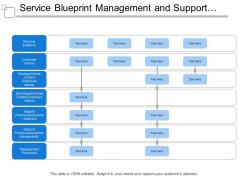 Service blueprint management and support processes