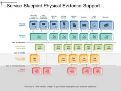 Service blueprint physical evidence support processes