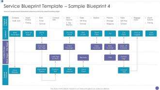 Service Blueprint Template Sample Blueprint Service Design Methodology Ppt Slides Designs