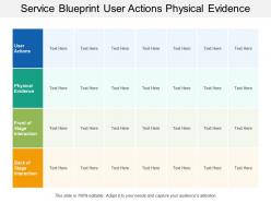 Service blueprint user actions physical evidence