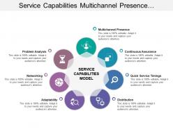 Service capabilities multichannel presence networking distribution adaptability