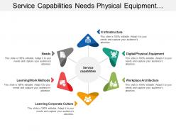 Service Capabilities Needs Physical Equipment Corporate Culture