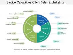 Service capabilities offers sales and marketing operations product