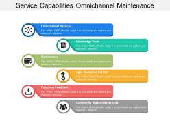 Service capabilities omnichannel maintenance feedback community interactions
