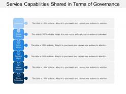 Service capabilities shared in terms of governance costing metrics demand and architecture