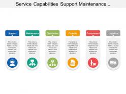 Service capabilities support maintenance projects distribution procurement logistics