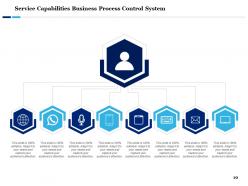Service Capability Customer Service Capabilities Track Records And Performance