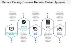Service catalog contains request deliver approval and trigger