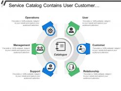 Service catalog contains user customer relationship