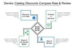 Service catalog discounts compare rate and review