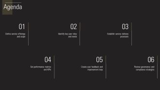 Service Catalog For Teams PPT Graphics AT Professionally Appealing