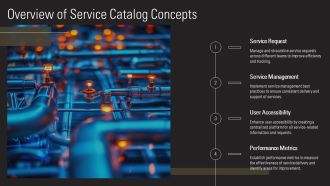 Service Catalog For Teams PPT Graphics AT Attractive Appealing