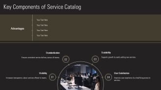Service Catalog For Teams PPT Graphics AT Captivating Appealing