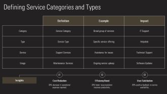 Service Catalog For Teams PPT Graphics AT Engaging Appealing