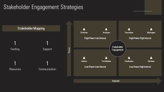 Service Catalog For Teams PPT Graphics AT Content Ready Informative