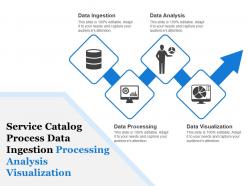 Service catalog process data ingestion processing analysis visualization