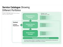 Service catalogue showing different portfolios