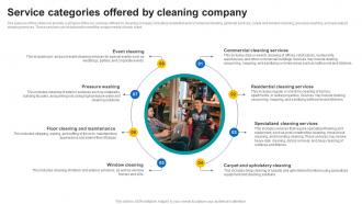 Service Categories Offered By Cleaning Company Janitorial Service Business Plan BP SS