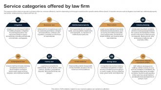 Service Categories Offered By Law Firm Legal Firm Business Plan BP SS