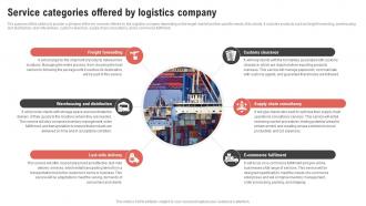 Service Categories Offered By Logistics Company Logistics Center Business Plan BP SS