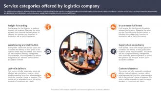 Service Categories Offered By Logistics Company Logistics Company Business Plan BP SS