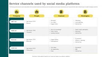 Service Channels Used By Social Media Platforms