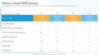 Service Cloud Crm Pricing Salesforce Company Profile Ppt Summary Background Images