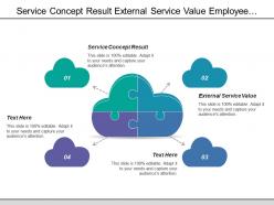 Service concept result external service value employee productivity