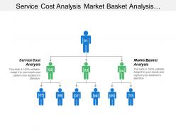 Service cost analysis market basket analysis supplier performance