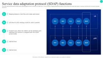 Service Data Adaptation Protocol SDAP Functions Architecture And Functioning Of 5G