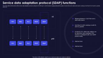 Service Data Adaptation Protocol Sdap Functions Functions Of 5g Technology Ppt Show Design Templates