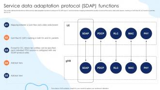 Service Data Adaptation Protocol SDAP Functions Working Of 5G Technology IT Ppt Inspiration