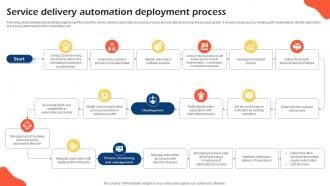 Service Delivery Automation Deployment Process