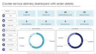 Service Delivery Dashboard Powerpoint Ppt Template Bundles