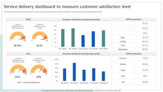 Service Delivery Dashboard To Measure Customer Satisfaction Level