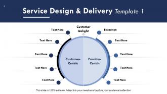 Service delivery framework powerpoint presentation slides