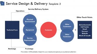 Service delivery framework powerpoint presentation slides