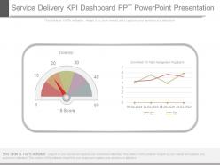 Service delivery kpi dashboard snapshot ppt powerpoint presentation
